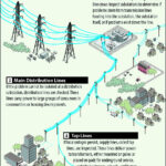 Storm Center Mid Carolina Electric Cooperative