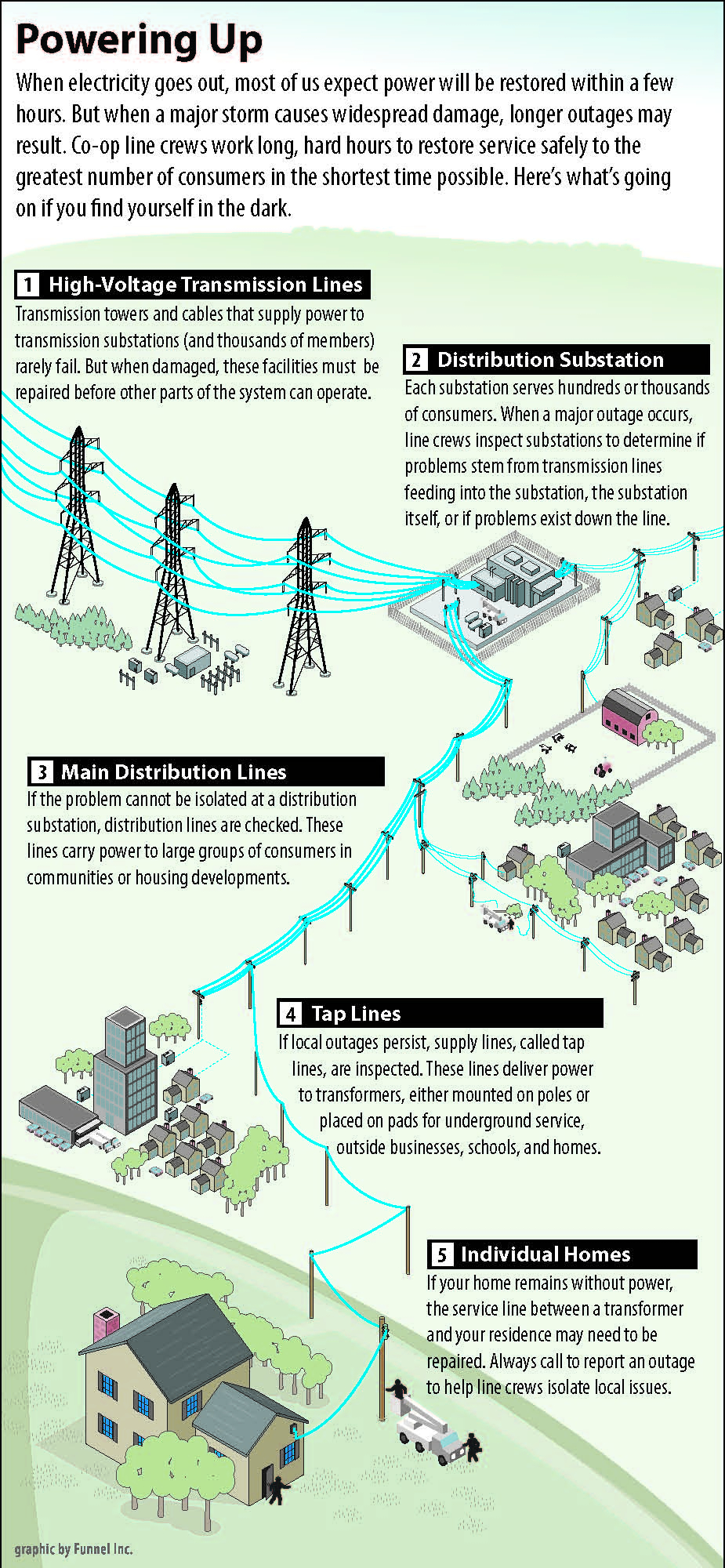 Storm Center Mid Carolina Electric Cooperative