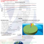 TECO Energy Efficiency