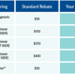 Triple AC Rebates Available From DTE Energy For Target Region Cappy