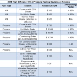 Utility Rebates Cooling Unlimited Inc