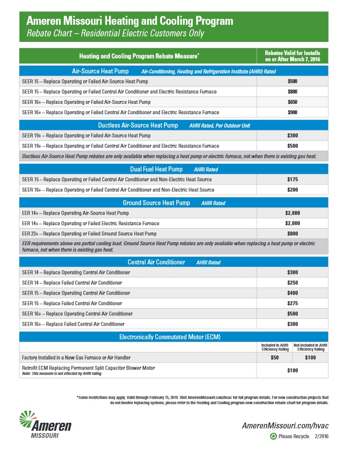 Vogel Heating Cooling Ameren Missouri HVAC Rebates