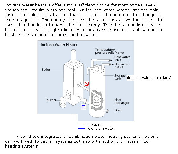 Water Heater Rebates