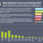 WBMLP West Boylston Municipal Light Plant The Electric Utility For