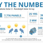 What s New Update On Dakota Electric s Solar Projects Dakota