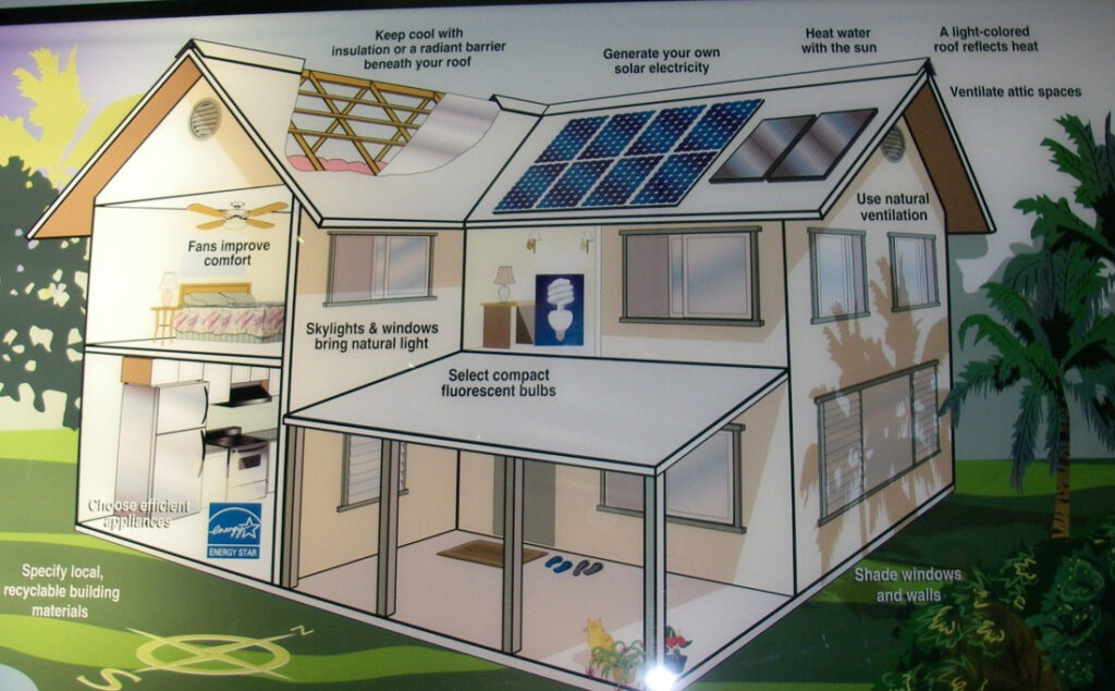 Why Go Solar Pacific Island Electric And Solar