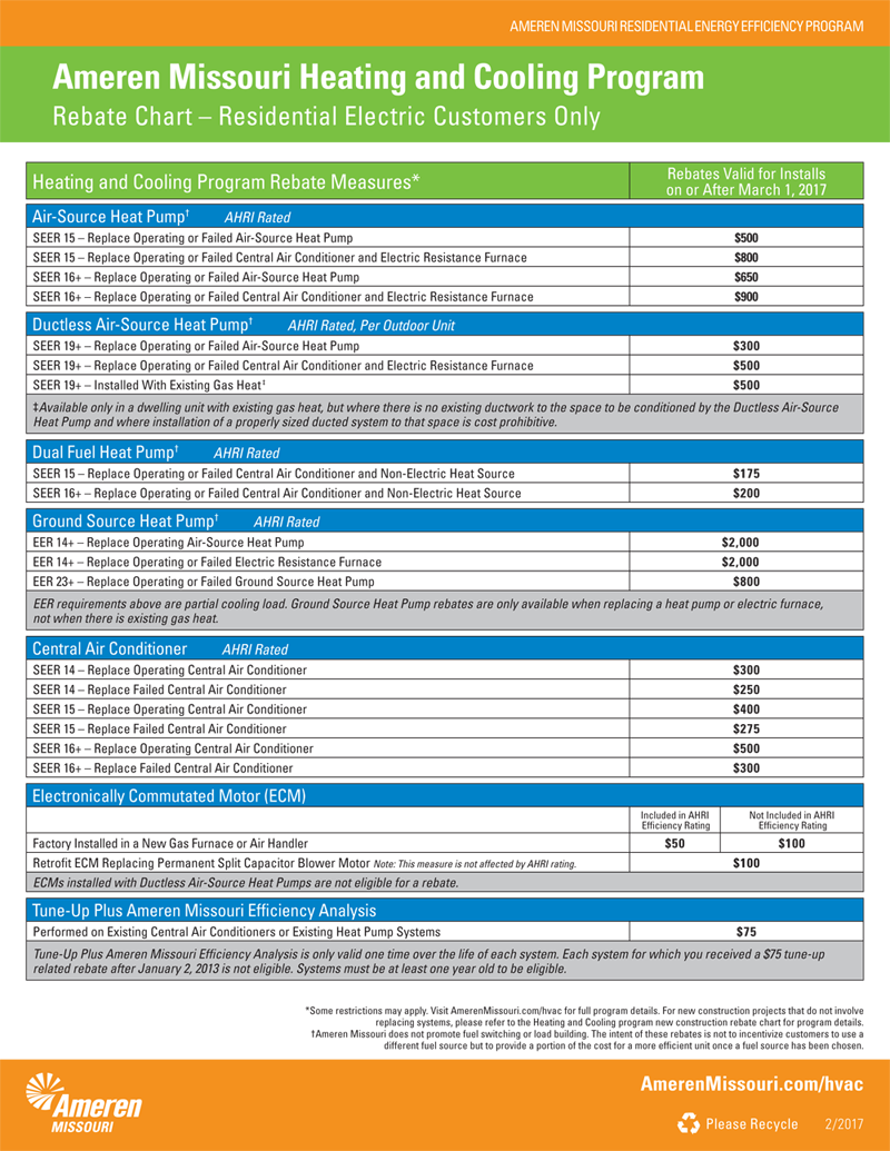 2017 Ameren Missouri Rebate Program