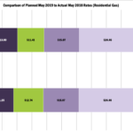 2019 Rate Adjustments WG E Westfield Gas Electric MA Official