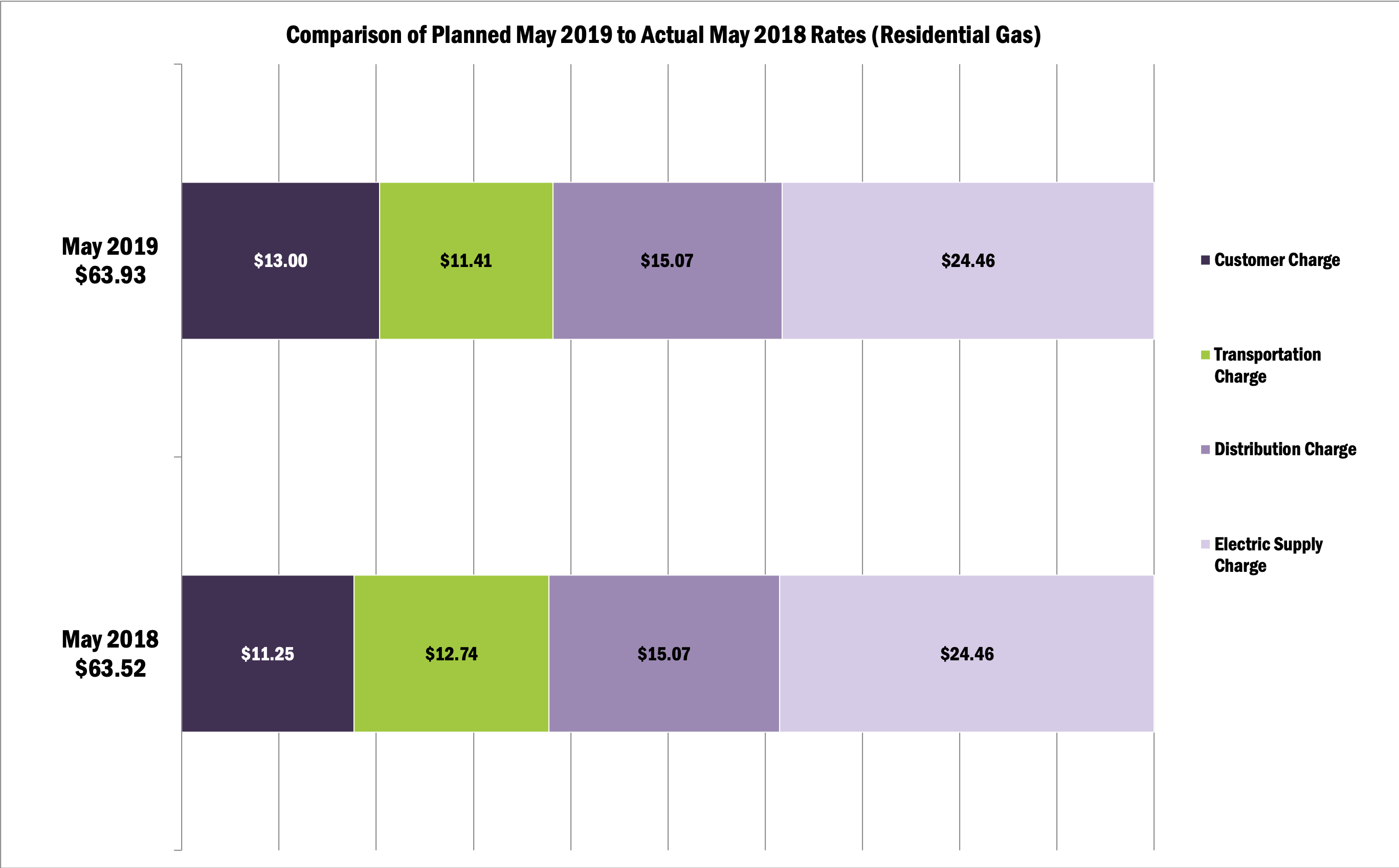 2019 Rate Adjustments WG E Westfield Gas Electric MA Official 