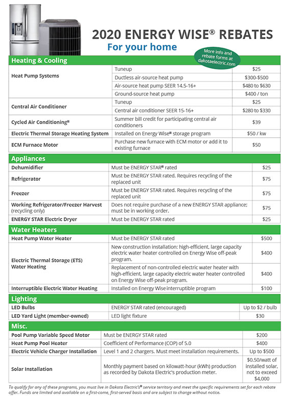 2020 Energy Wise Rebates Dakota Electric Association