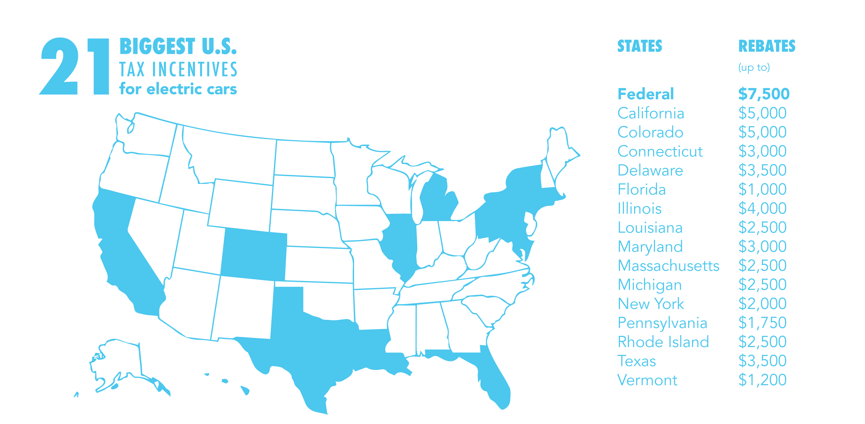 21 Biggest US Tax Incentives For Electric Cars