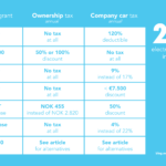 3 Electric Car Incentives You Need To Know In Europe