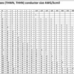 8 Pics Conduit Fill Table Pec And Review Alqu Blog