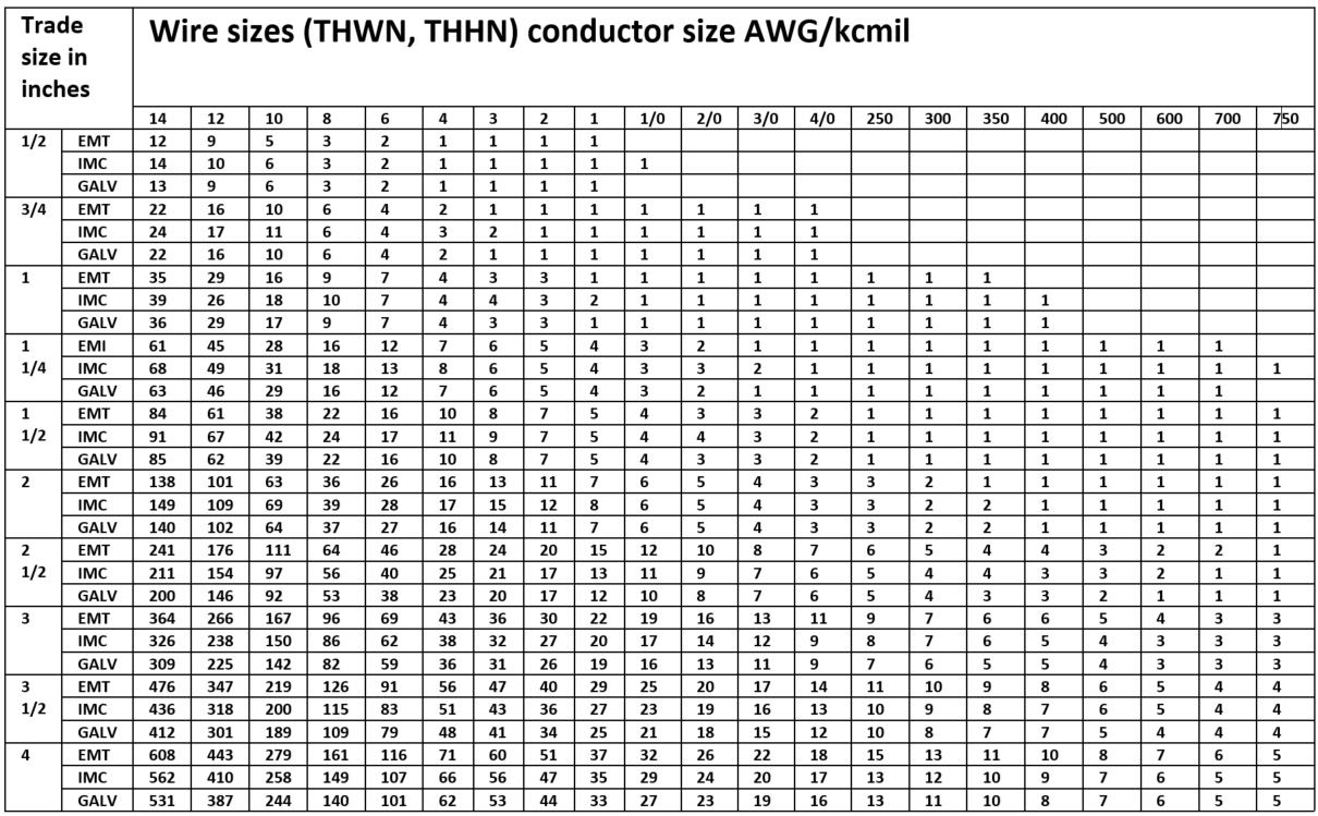 8 Pics Conduit Fill Table Pec And Review Alqu Blog