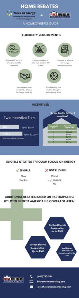 A Wisconsin Homeowner s Guide To Rebates With Focus On Energy First 