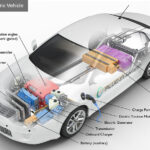 Alternative Fuels Data Center How Do Plug In Hybrid Electric Cars Work