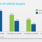 Audio California Tries Income Cap Bigger Rebate To Boost Electric Car