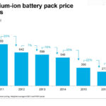 B C Quebec Electric car buyers Guzzle Federal Rebates Canada