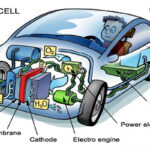 Car Function On Demand CARCROT