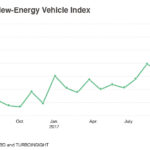 China Extends Tax Rebate For New Energy Cars Caixin Global