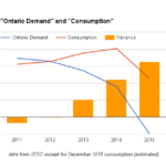 Cold Air 2015 Ontario Electricity Data Summary Part 2 Component Costs