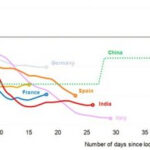 COVID 19 Daily Electricity Demand Dips 15 Globally Says Report