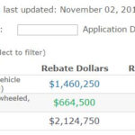 CT Drivers Save With CHEAPR While Funds Remain KARL Chevrolet