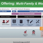 Dominion Energy Launches Major Electric Vehicle Incentive Program SCIP