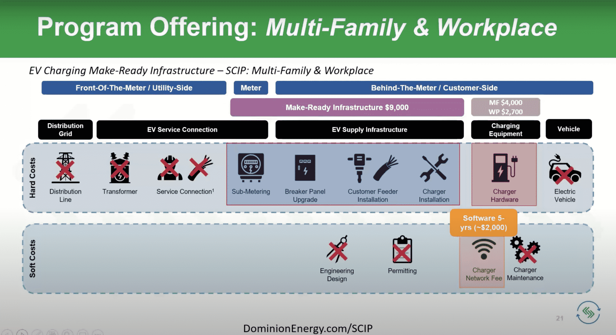 Dominion Energy Launches Major Electric Vehicle Incentive Program SCIP 