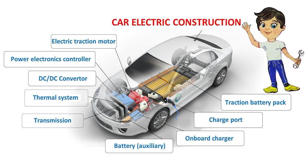 ELECTRIC CAR Car Construction