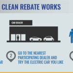 Electric Car Rebate Tax Bill 2022 Carrebate