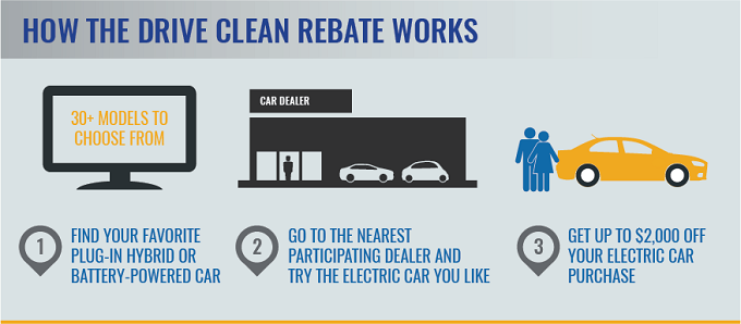 Electric Car Rebate Tax Bill 2022 Carrebate