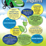 Electric Vehicle Etiquette By ClipperCreek Infographic