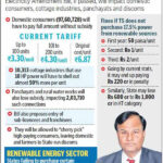 Electricity Amendment Bill 2020 3 Changes Private Solar No Corss