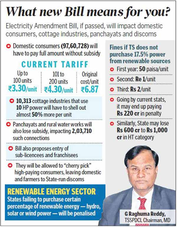 Electricity Amendment Bill 2020 3 Changes Private Solar No Corss 