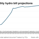 Electricity Ontario Energy Solutions