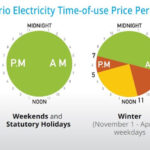 Electricity Prices In Ontario Ontario Solar Installers