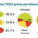 Electricity Rates Entegrus