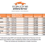 Eligible Vehicles For Tax Credit Drive Electric Northern Colorado