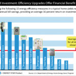 Energy Efficiency Program Otero County Electric Cooperative Inc