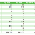 EV Sales Continue To Plummet In Ontario After Provincial Rebates End