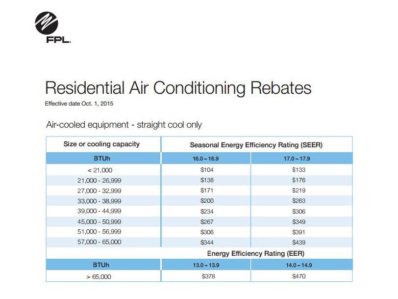 Florida Power Light Ends Most Energy Efficiency Rebates Miami Urban 