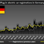 Germany Announces 1 2 Billion Euros Worth Of EV Incentives Up To 4000