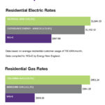 Have You Seen These Great Rates WG E Westfield Gas Electric MA