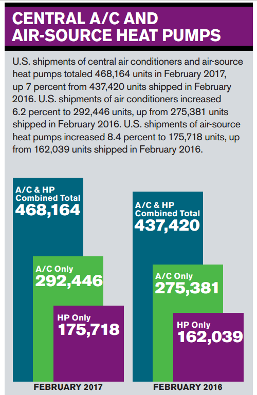 Heat Pump Rebates Up To 800 Call 813 909 0809 For Details 