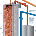 High Efficiency Water Heater Reasons Why Indirect May Be Best Water