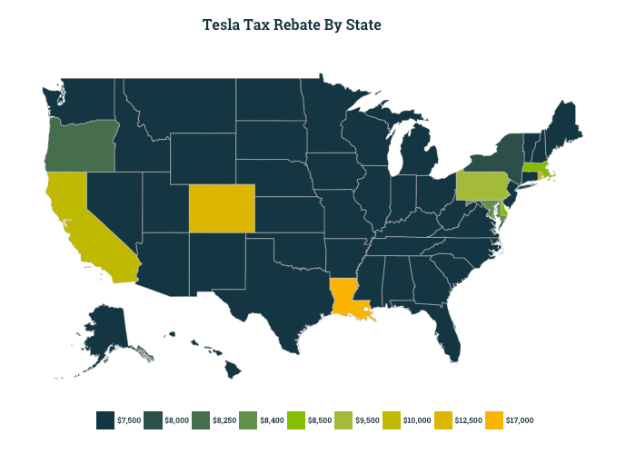 How Much Does It Cost To Own A Tesla ValuePenguin