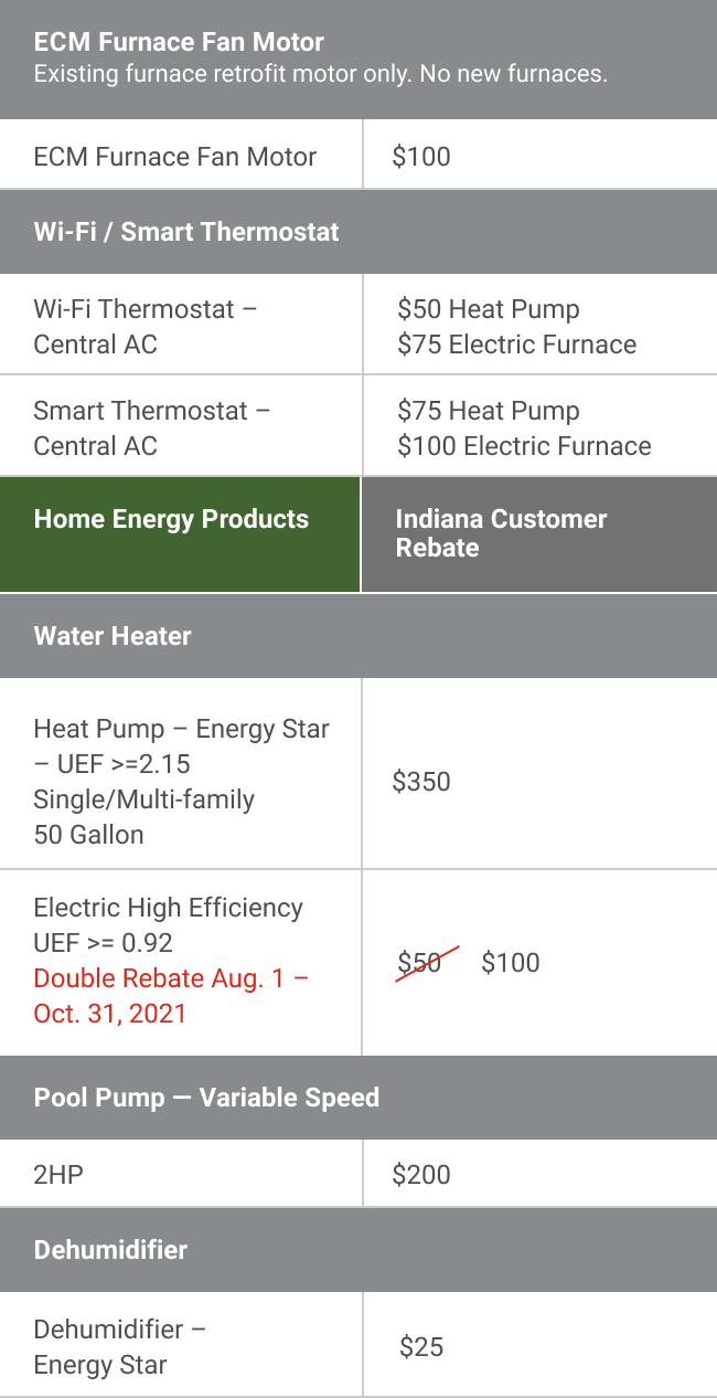 HVAC And Energy saving Products Indiana Michigan Power