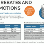 July Rebates And Promotions Dakota Electric Association