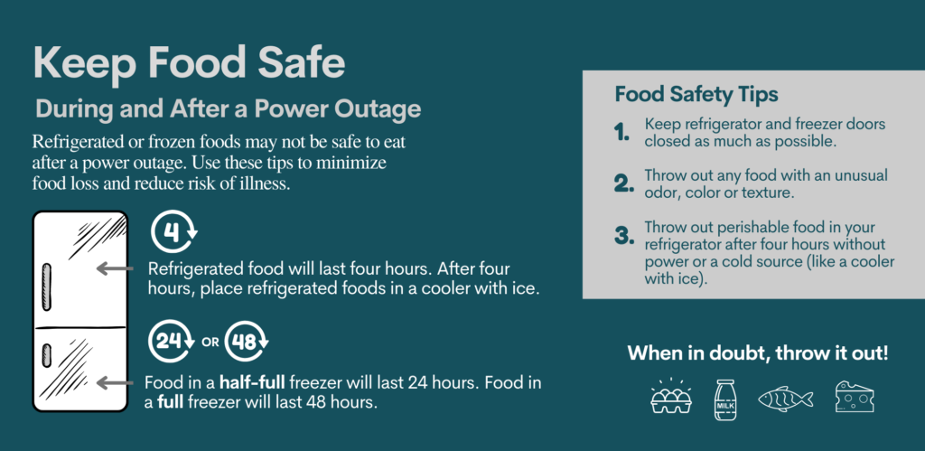 Keep Food Safe When The Power Goes Out Jones Onslow Electric 